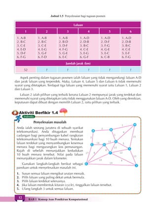 E Book Asas Sains Komputer Tingkatan 1