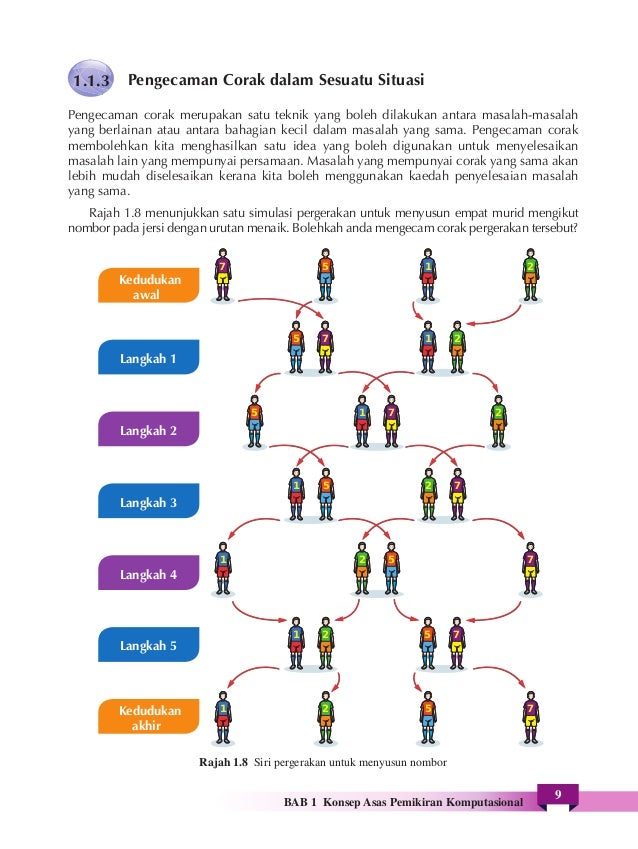 EBOOK ASAS SAINS KOMPUTER TINGKATAN 1