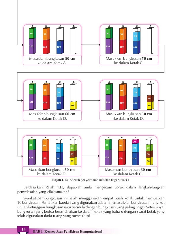 EBOOK ASAS SAINS KOMPUTER TINGKATAN 1
