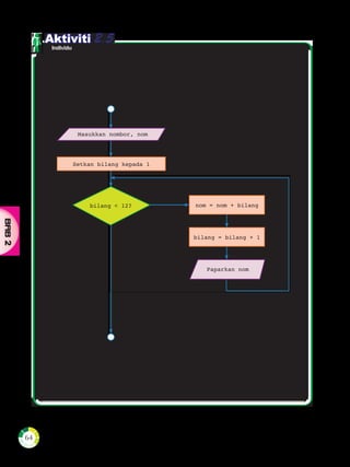 E Book Asas Sains Komputer Tingkatan 2