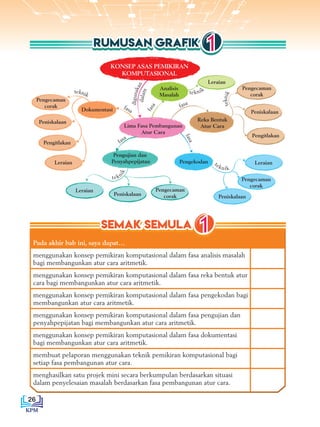 E Book Asas Sains Komputer Tingkatan 3