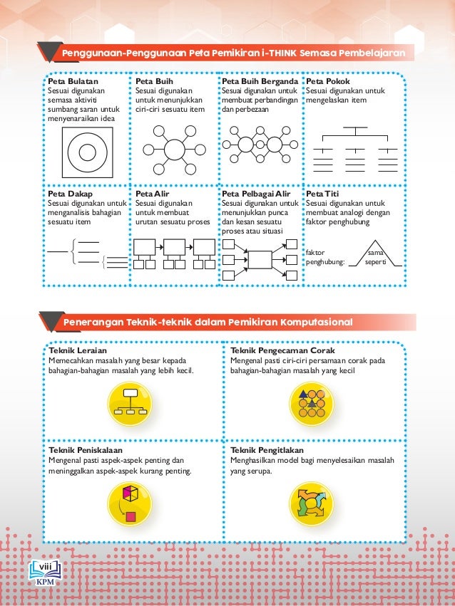 E-BOOK ASAS SAINS KOMPUTER TINGKATAN 3