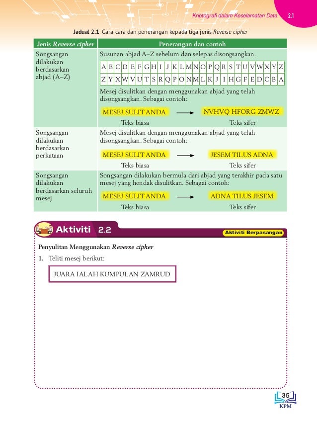 E Book Asas Sains Komputer Tingkatan 3