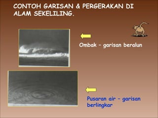 CONTOH GARISAN & PERGERAKAN DI ALAM SEKELILING. Ombak – garisan beralun Pusaran air – garisan berlingkar 