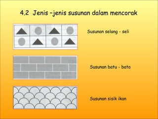 4.2  Jenis –jenis susunan dalam mencorak Susunan selang - seli Susunan batu - bata Susunan sisik ikan 