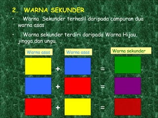 + 2.  WARNA SEKUNDER Warna  Sekunder terhasil daripada campuran dua warna asas Warna sekunder terdiri daripada Warna Hijau, jingga dan ungu. Warna asas Warna sekunder + = + + = = Warna asas 