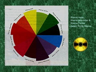 Warna Asas, Warna sekunder & Warna Tertier dalam Roda Warna. 