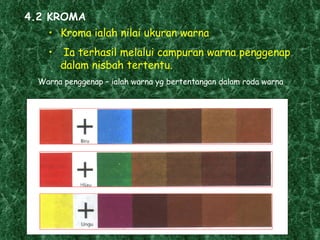 4.2 KROMA  Kroma ialah nilai ukuran warna Ia terhasil melalui campuran warna penggenap dalam nisbah tertentu. Warna penggenap – ialah warna yg bertentangan dalam roda warna 