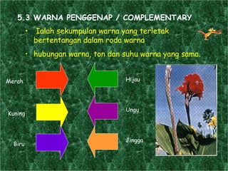 5.3 WARNA PENGGENAP / COMPLEMENTARY Ialah sekumpulan warna yang terletak  bertentangan dalam roda warna hubungan warna, ton dan suhu warna yang sama. Hijau Ungu Jingga Merah Kuning Biru 