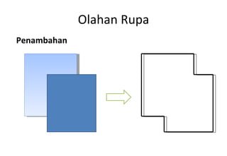Olahan Rupa Penambahan 
