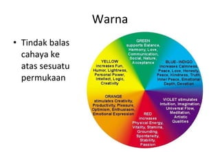 Warna Tindak balas cahaya ke atas sesuatu permukaan 