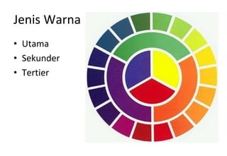 Jenis Warna Utama Sekunder Tertier 