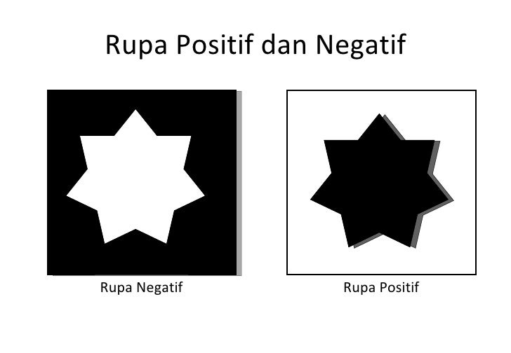 Image result for rupa positif dan negatif