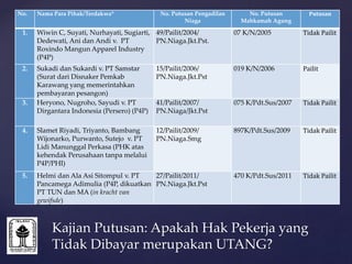 No. Nama Para Pihak/Terdakwa* No. Putusan Pengadilan
Niaga
No. Putusan
Mahkamah Agung
Putusan
1. Wiwin C, Suyati, Nurhayati, Sugiarti,
Dedewati, Ani dan Andi v. PT
Roxindo Mangun Apparel Industry
(P4P)
49/Pailit/2004/
PN.Niaga.Jkt.Pst.
07 K/N/2005 Tidak Pailit
2. Sukadi dan Sukardi v. PT Samstar
(Surat dari Disnaker Pemkab
Karawang yang memerintahkan
pembayaran pesangon)
15/Pailit/2006/
PN.Niaga.Jkt.Pst
019 K/N/2006 Pailit
3. Heryono, Nugroho, Sayudi v. PT
Dirgantara Indonesia (Persero) (P4P)
41/Pailit/2007/
PN.Niaga/Jkt.Pst
075 K/Pdt.Sus/2007 Tidak Pailit
4. Slamet Riyadi, Triyanto, Bambang
Wijonarko, Purwanto, Sutejo v. PT
Lidi Manunggal Perkasa (PHK atas
kehendak Perusahaan tanpa melalui
P4P/PHI)
12/Pailit/2009/
PN.Niaga.Smg
897K/Pdt.Sus/2009 Tidak Pailit
5. Helmi dan Ala Asi Sitompul v. PT
Pancamega Adimulia (P4P, dikuatkan
PT TUN dan MA (in kracht van
gewifsde)
27/Pailit/2011/
PN.Niaga.Jkt.Pst
470 K/Pdt.Sus/2011 Tidak Pailit
Kajian Putusan: Apakah Hak Pekerja yang
Tidak Dibayar merupakan UTANG?
 