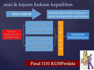J
A
M
I
N
A
N
Pasal 1131 KUHPerdata
SEGALA
KEBENDAAN
SI BERUTANG
BERGERAK
TIDAK BERGERAK
YANG SUDAH ADA
BARU AKAN ADA DI
KEMUDIAN HARI
PERIKATAN
PERSEORANGAN
asas & tujuan hukum kepailitan
SITA UMUM melindungi kreditor konkuren
untuk memperoleh hak-haknya
 