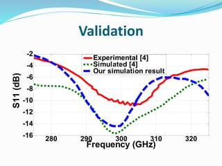 Validation
280 290 300 310 320
-16
-14
-12
-10
-8
-6
-4
-2
Frequency (GHz)
S11
(dB)
Experimental [4]
Simulated [4]
Our sim...