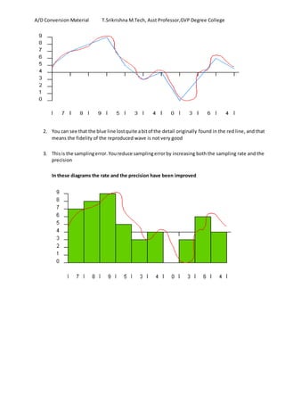A/D Conversion Material T.Srikrishna M.Tech, Asst Professor,GVP Degree College
2. You can see that the blue line lostquite abitof the detail originally found in the red line, and that
means the fidelity of the reproduced wave is not very good
3. Thisis the samplingerror.Youreduce samplingerrorby increasing both the sampling rate and the
precision
In these diagrams the rate and the precision have been improved
 