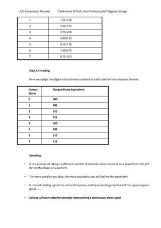 A/D Conversion Material T.Srikrishna M.Tech, Asst Professor,GVP Degree College
1 1.25-2.50
2 2.50-3.75
3 3.75-5.00
4 5.00-6.25
5 6.25-7.50
6 7.50-8.75
7 8.75-10.0
Step 2. Encoding
Here we assign the digital value (binary number) to each state for the computer to read.
Output
States
Output Binary Equivalent
0 000
1 001
2 010
3 011
4 100
5 101
6 110
7 111
Sampling.
• It is a process of taking a sufficient number of discrete values at point on a waveform that will
define the shape of waveform.
• The more samples you take, the more accurately you will define the waveform.
• It convertsanalogsignal intoseriesof impulses,eachrepresentingamplitude of the signal at given
point…….
• Collect sufficient data for correctly representing a continuous-time signal
 