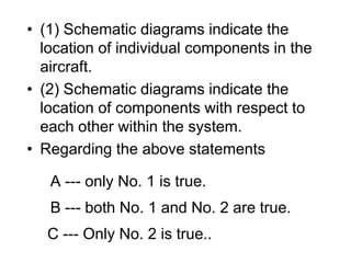 ASA Test Question Drawings.ppt