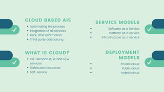 CLOUD BASED AIS
Automating the process
Integration of all services
Real-time information
Third party outsourcing
SERVICE MODELS
Software as a Service
Platform as a service
Infrastructure as a service
DEPLOYMENT
MODELS
Private cloud
Public cloud
Hybrid cloud
WHAT IS CLOUD?
On-demand H/W and S/W
services
Distributed resources
Self-service
 