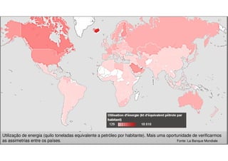 Utilização de energia (quilo toneladas equivalente a petróleo por habitante). Mais uma oportunidade de verificarmos
as assimetrias entre os países.
Fonte: La Banque Mondiale

 