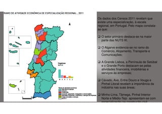 Os dados dos Censos 2011 revelam que
existe uma especialização, à escala
regional, em Portugal. Pelo mapa constatase que:
O setor primário destaca-se na maior
parte das NUTS III;
O Algarve evidencia-se no ramo do
Comércio, Alojamento, Transporte e
Comunicações;
A Grande Lisboa, a Península de Setúbal
e o Grande Porto destacam-se pelas
atividades financeira, imobiliárias e
serviços às empresas;
Cávado, Ave, Entre Douro e Vouga e
Pinhal Litoral revelam a importância da
indústria nas suas áreas;
Minho-Lima, Tâmega, Pinhal Interior
Norte e Médio-Tejo apresentam-se com
especialização na construção civil.

 