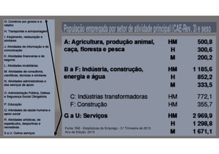 Fonte: INE - Estatísticas do Emprego - 3.º Trimestre de 2013
Ano de Edição: 2013

 
