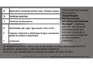 Como podemos constatar
na consulta à
”Classificação
Portuguesa das
Atividades Económicas,
Revisão3” publicada
pelo INE, as indústrias
extrativas já não são
incluídas na secção A,
secção que corresponde
ao setor primário
tradicional.
No diapositivo anterior, vemos que as atividades incluídas nas secções de B a F,
constituem, atualmente, o setor secundário tradicional.
De G a U, são classificadas as diversas atividades do setor terciário.
Fonte: INE – Tema D Economia e Finanças – Classificação Portuguesa das Atividades Económicas – Rev3

 