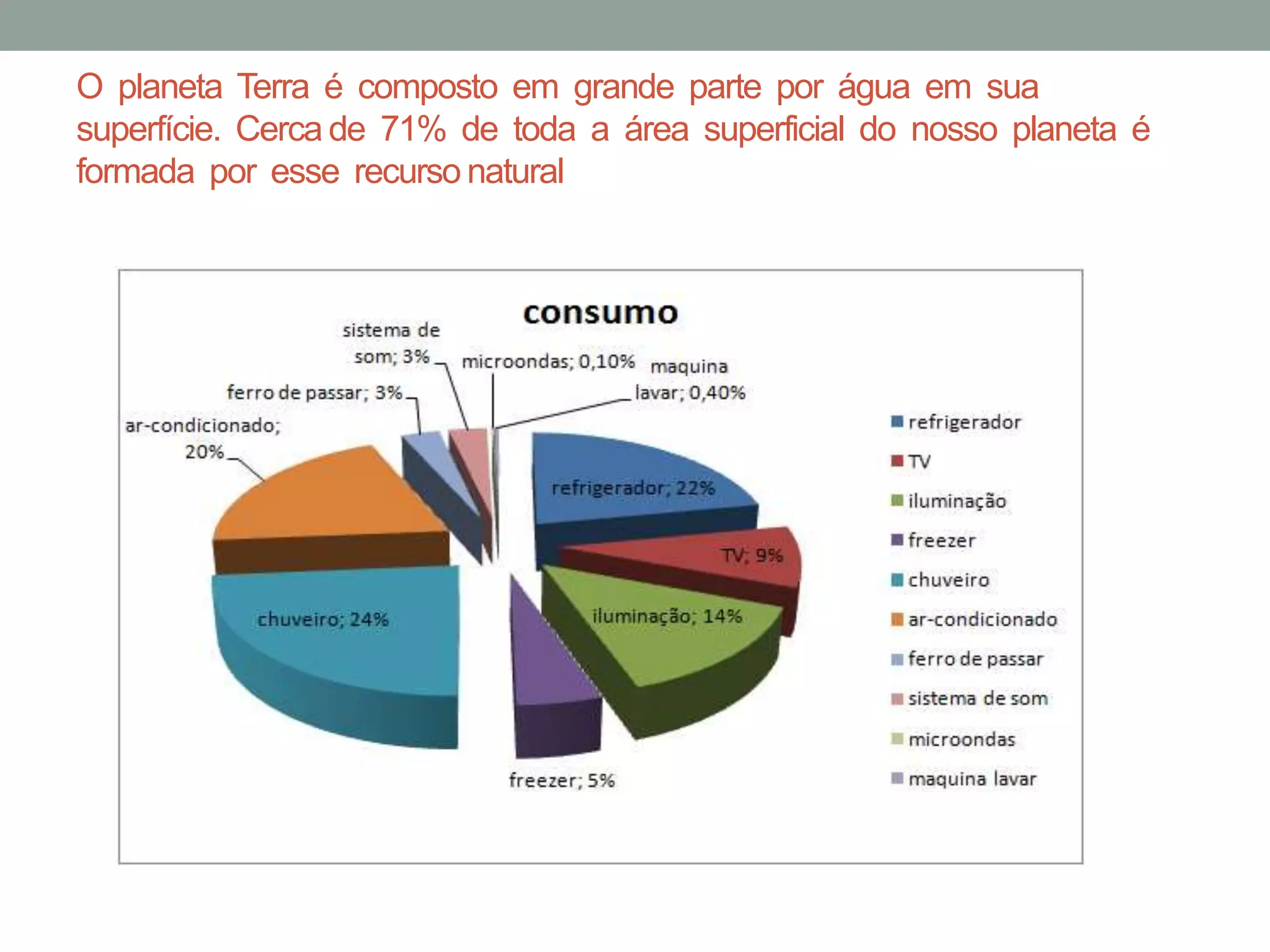 As atividades que mais consomem água | PPTX
