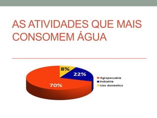 AS ATIVIDADES QUE MAIS
CONSOMEM ÁGUA