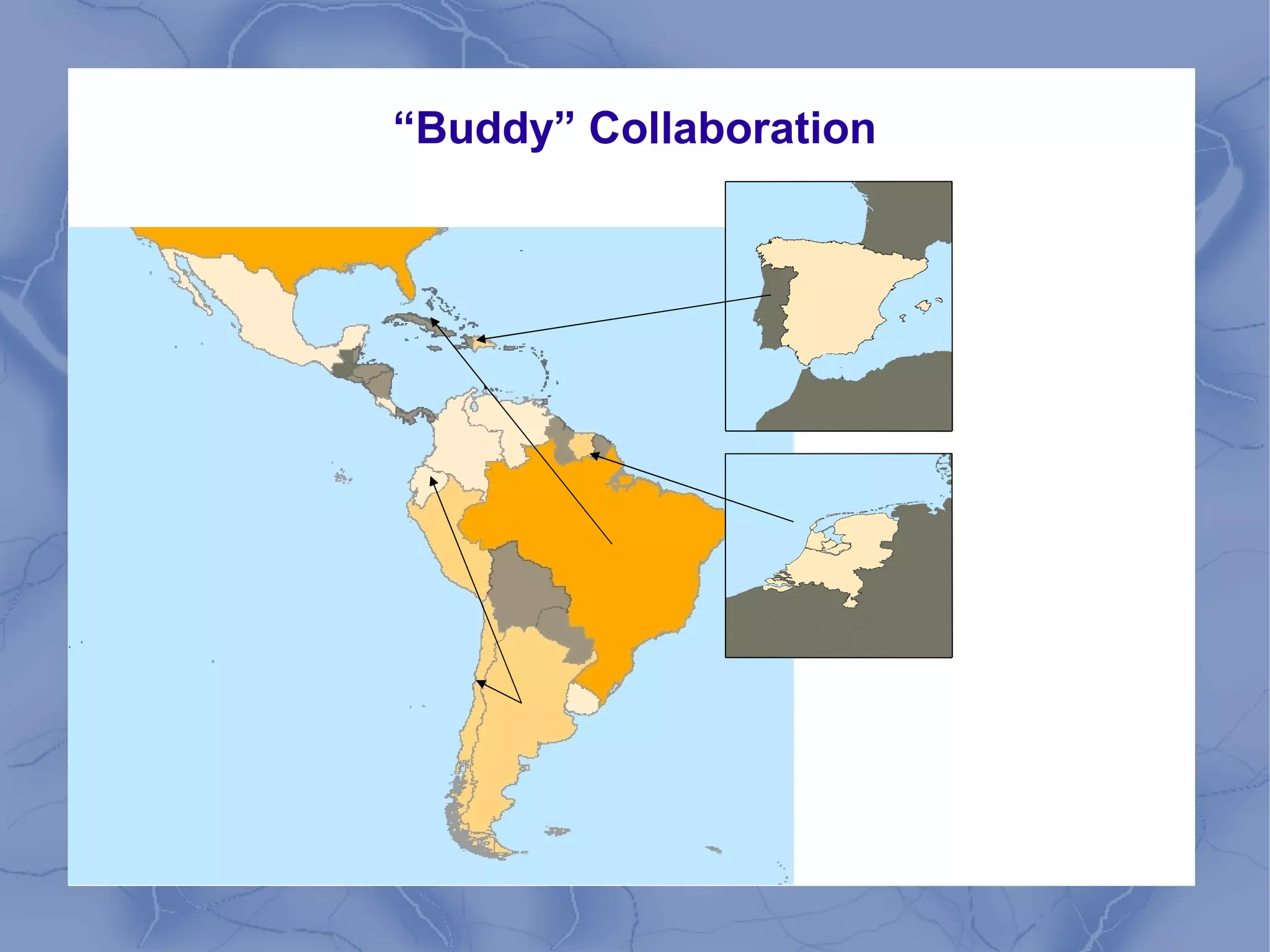 “Buddy” Collaboration
 