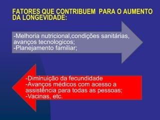 FATORES QUE CONTRIBUEM PARA O AUMENTO
DA LONGEVIDADE:
-Melhoria nutricional,condições sanitárias,
avanços tecnologicos;
-Planejamento familiar;
-Diminuição da fecundidade
-Avanços médicos com acesso a
assistência para todas as pessoas;
-Vacinas, etc.
 