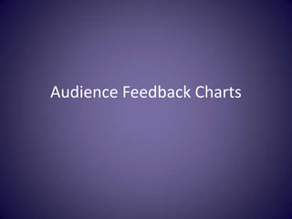 Audience Feedback Charts 