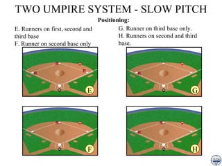 TWO UMPIRE SYSTEM - SLOW PITCH E. Runners on first, second and third base F. Runner on second base only G. Runner on third base only. H. Runners on second and third base. Positioning: E F G H 