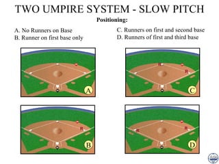 Asa Softball Umpire