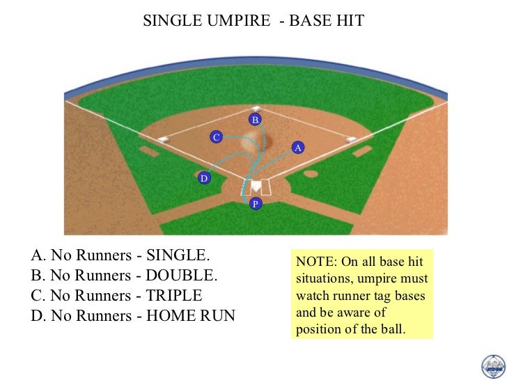Asa umpire 1_2_umpire_training