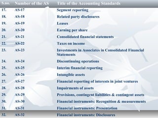 S.no. Number of the AS Title of the Accounting Standards
17. AS-17 Segment reporting
18. AS-18 Related party disclosures
19. AS-19 Leases
20. AS-20 Earning per share
21. AS-21 Consolidated financial statements
22. AS-22 Taxes on income
23. AS-23 Investments in Associates in Consolidated Financial
Statements
24. AS-24 Discontinuing operations
25. AS-25 Interim financial reporting
26. AS-26 Intangible assets
27. AS-27 Financial reporting of interests in joint ventures
28. AS-28 Impairments of assets
29. AS-29 Provisions, contingent liabilities & contingent assets
30. AS-30 Financial instruments: Recognition & measurements
31. AS-31 Financial instruments: Presentation
32. AS-32 Financial instruments: Disclosures
 