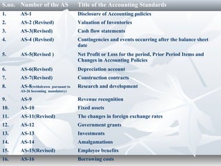 S.no. Number of the AS Title of the Accounting Standards
1. AS-1 Disclosure of Accounting policies
2. AS-2 (Revised) Valuation of Inventories
3. AS-3(Revised) Cash flow statements
4. AS-4 (Revised) Contingencies and events occurring after the balance sheet
date
5. AS-5(Revised ) Net Profit or Loss for the period, Prior Period Items and
Changes in Accounting Policies
6. AS-6(Revised) Depreciation account
7. AS-7(Revised) Construction contracts
8. AS-8(withdrawn pursuant to
AS-26 becoming mandatory)
Research and development
9. AS-9 Revenue recognition
10. AS-10 Fixed assets
11. AS-11(Revised) The changes in foreign exchange rates
12. AS-12 Government grants
13. AS-13 Investments
14. AS-14 Amalgamations
15. AS-15(Revised) Employee benefits
16. AS-16 Borrowing costs
 