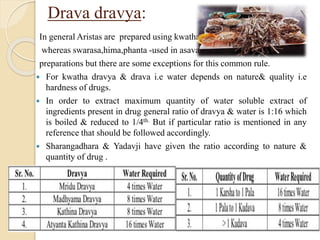 Drava dravya:
In general Aristas are prepared using kwatha
whereas swarasa,hima,phanta -used in asava
preparations but there are some exceptions for this common rule.
 For kwatha dravya & drava i.e water depends on nature& quality i.e
hardness of drugs.
 In order to extract maximum quantity of water soluble extract of
ingredients present in drug general ratio of dravya & water is 1:16 which
is boiled & reduced to 1/4th. But if particular ratio is mentioned in any
reference that should be followed accordingly.
 Sharangadhara & Yadavji have given the ratio according to nature &
quantity of drug .
 