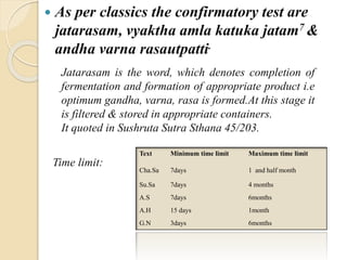  As per classics the confirmatory test are
jatarasam, vyaktha amla katuka jatam7 &
andha varna rasautpatti.
Jatarasam is the word, which denotes completion of
fermentation and formation of appropriate product i.e
optimum gandha, varna, rasa is formed.At this stage it
is filtered & stored in appropriate containers.
It quoted in Sushruta Sutra Sthana 45/203.
Text Minimum time limit Maximum time limit
Cha.Sa 7days 1 and half month
Su.Sa 7days 4 months
A.S 7days 6months
A.H 15 days 1month
G.N 3days 6months
Time limit:
 