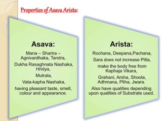 Properties of Asava Arista:
 