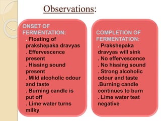 Observations:
ONSET OF
FERMENTATION:
. Floating of
prakshepaka dravyas
. Effervescence
present
. Hissing sound
present
. Mild alcoholic odour
and taste
. Burning candle is
put off
. Lime water turns
milky
COMPLETION OF
FERMENTATION:
. Prakshepaka
dravyas will sink
. No effervescence
. No hissing sound
. Strong alcoholic
odour and taste
.Burning candle
continues to burn
. Lime water test
negative
 