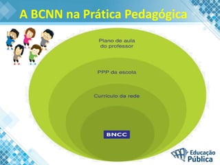 A BCNN na Prática Pedagógica
 