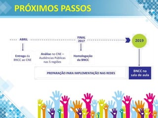 PRÓXIMOS PASSOS
 