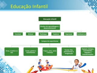 Educação Infantil
 