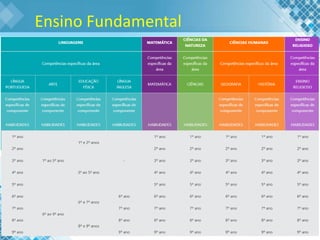 Ensino Fundamental
 