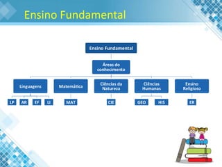 Ensino Fundamental
 
