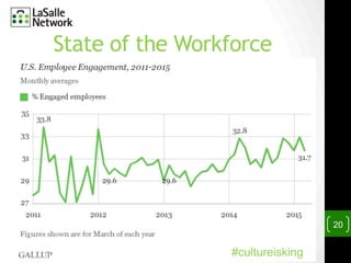 State of the Workforce
20
#cultureisking
 