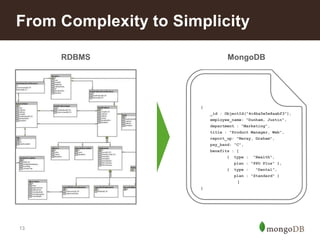 From Complexity to Simplicity
RDBMS

MongoDB

{

_id : ObjectId("4c4ba5e5e8aabf3"),
employee_name: "Dunham, Justin",
department : "Marketing",
title : "Product Manager, Web",
report_up: "Neray, Graham",
pay_band: “C",
benefits : [
{

type :

"Health",

plan : "PPO Plus" },
{

type :

"Dental",

plan : "Standard" }
]
}

13

 