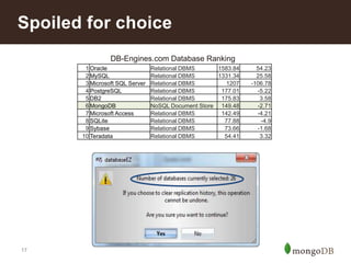 Spoiled for choice
DB-Engines.com Database Ranking
1 Oracle
2 MySQL
3 Microsoft SQL Server
4 PostgreSQL
5 DB2
6 MongoDB
7 Microsoft Access
8 SQLite
9 Sybase
10 Teradata

17

Relational DBMS
1583.84
Relational DBMS
1331.34
Relational DBMS
1207
Relational DBMS
177.01
Relational DBMS
175.83
NoSQL Document Store 149.48
Relational DBMS
142.49
Relational DBMS
77.88
Relational DBMS
73.66
Relational DBMS
54.41

54.23
25.58
-106.78
-5.22
3.58
-2.71
-4.21
-4.9
-1.68
3.32

 